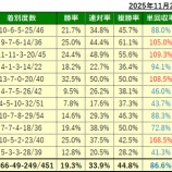 『11/30(日)の注目馬』の画像