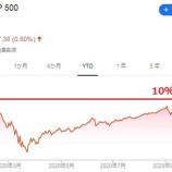 『【S&P500】年末までに3800到達予想に変わりなし！（堀古さん）』の画像