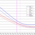ボラが微笑むから