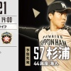 【西武vs日ハム3回戦】日ハム野村が3試合連続スタメン