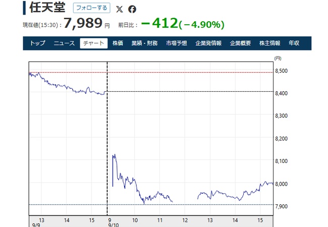 任天堂、株価大暴落
