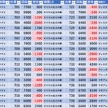 『11/26　ジャムフレンドクラブ朝霞　じゅりそん』の画像
