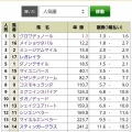 激戦。(O.O;)(oo;)