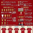 #20 リヴァプールFC(イングランド•プレミアリーグ)