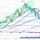 日経225先物　後場の値動きとチャート分析　8月07日