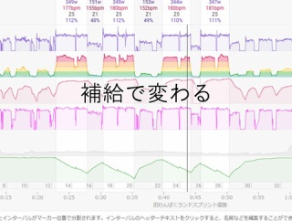 VO2max後の補給で差が出る｜回復を左右する糖質とタイミング