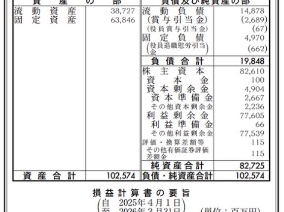 メガネトップ 決算公告（第47期）