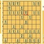 村田製作所将棋部のblog