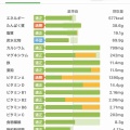 アプリ「あすけんPREMIUM」。 これ、なかなかいいよ