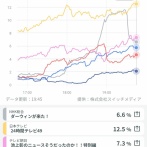24時間テレビの視聴率がヤバいwwwwwwwwww