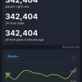 『バイオレクイエム』Steamでの最大同接数が32万人超え シリーズ史上最高のスタート