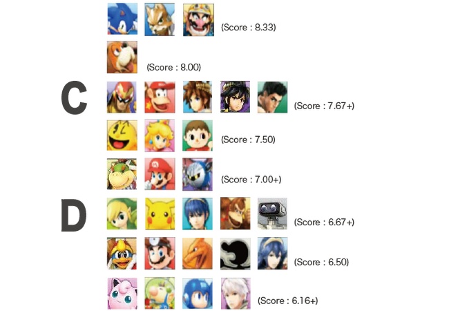 【スマブラ3DS】強キャラでもマックとゼロサムは煽ってくる奴が多くないか