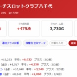 『6/13　ビックマーチスロットクラブ八千代　旧イベ』の画像