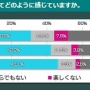 【賛否両論】CS版『ガンダム バトオペ2』レーティングマッチのグループ出撃が廃止！アンケートで多くの人がストレスに感じていることが判明