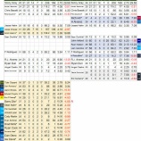 『先発が見えない　オークランド・アスレチックス投手陣｜2016MLBプレビュ-』の画像