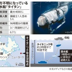 三大現代に起きたグロい死に方「水圧で潜水艦ごと圧死（2023）」「個室サウナに閉じ込められ熱死（2025）」