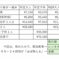 北陸新幹線で実感「高崎～長野～福井」≒「東京～新大阪」＠所要時間