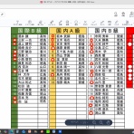 　　　　　　　　　　　　　　高知県の名前も無いトライアル場　　