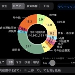 すっとこどすこい株投資