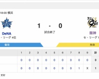 【敗戦】[5月15日]阪神0-1DeNA【ファンの反応がこちら】