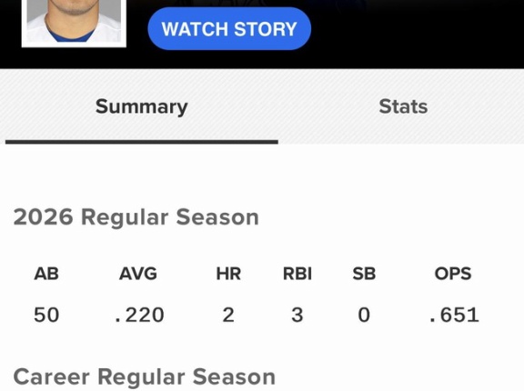村上.167 4本 OPS.734 岡本.220 2本 OPS.651