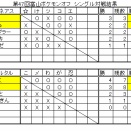 第47回富山ポケモンオフ　結果