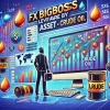 BigBossの原油取引におけるレバレッジと注意点
