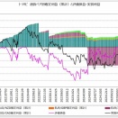 【トラリピ　週次報告（２０２６年８月１０日～２０２６年８月１５日）】