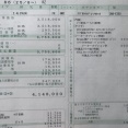 新車410万円のカーローン通らなかった…（※画像あり）