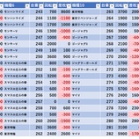 『12/16　トーヨーホール』の画像