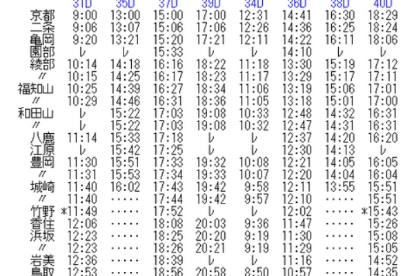 1993年3月 台湾鉄道時刻表 Amazon.co.jp: 日式台湾時刻表2013年8月号 : 日本鉄道研究団体