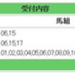 競馬メインレース研究所