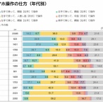 おじさん「スマホ？左手で持って人差し指で操作する物だろ？」若者「え？」おじさん「え？」