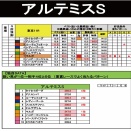 10/25(土)アルテミスSの独自データ（土曜日はじっと我慢だ～編！！）