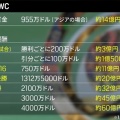 【朗報】クラブW杯 決勝進出のチェルシー、とんでもない報酬をゲットしてしまうｗｗｗｗｗｗ