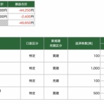 在宅サラリーマンのデイトレ日記
