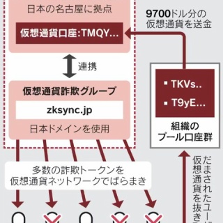 コイン速報  |  仮想通貨ニュース・暗号資産相場情報・ビットコイン・5chまとめ