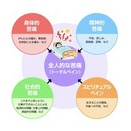 スピリチュアル・ペイン