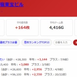 『2026.7/9　マルハン新宿東宝ビル』の画像