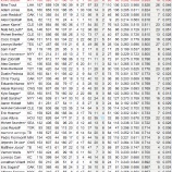 『一番盗塁がうまいのは誰か？MLB｜2013MLBポストシーズン』の画像