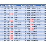 『12/1　M&M綱島　S級ホール調査-青-』の画像
