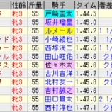 『2026年9月2週の回顧（後編）』の画像
