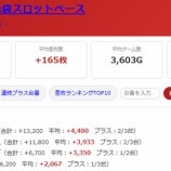 『2026.8/6　マルハン池袋スロットベース』の画像
