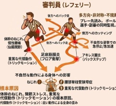 2日続けて審判をすると体がガタガタです！