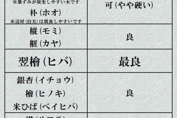 杉本木工々房 まな板の材種紹介 杉本木工々房 まな板の材種紹介