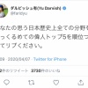 ダルビッシュ有さん、外出できないオフシーズンを満喫する