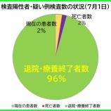 �غ�̸����������ʡ�7��1�����ڡˡ���̸��θ��ߤδ��Կ��ϡ���������74�����áפη�1155�͡�67�ͤ��������������ౡ�����ܽ�λ����ޤ����ʿ����������Ԥ�142�͡ˡ��٤β���