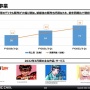 【決算】スクエニHD、第1四半期は増収減益！FF7Rの反動でHDゲーム減収、FF14の月額課金会員は増加