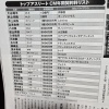 スポーツ選手の最新CMギャラランキングがこちら