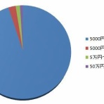 アフィリエイトで月10万円以上稼いで仕事をやめる方法